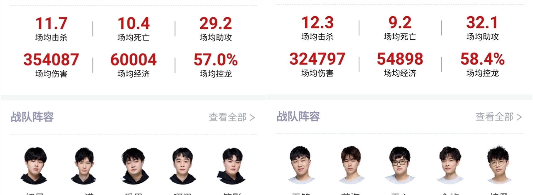 来自其他欧